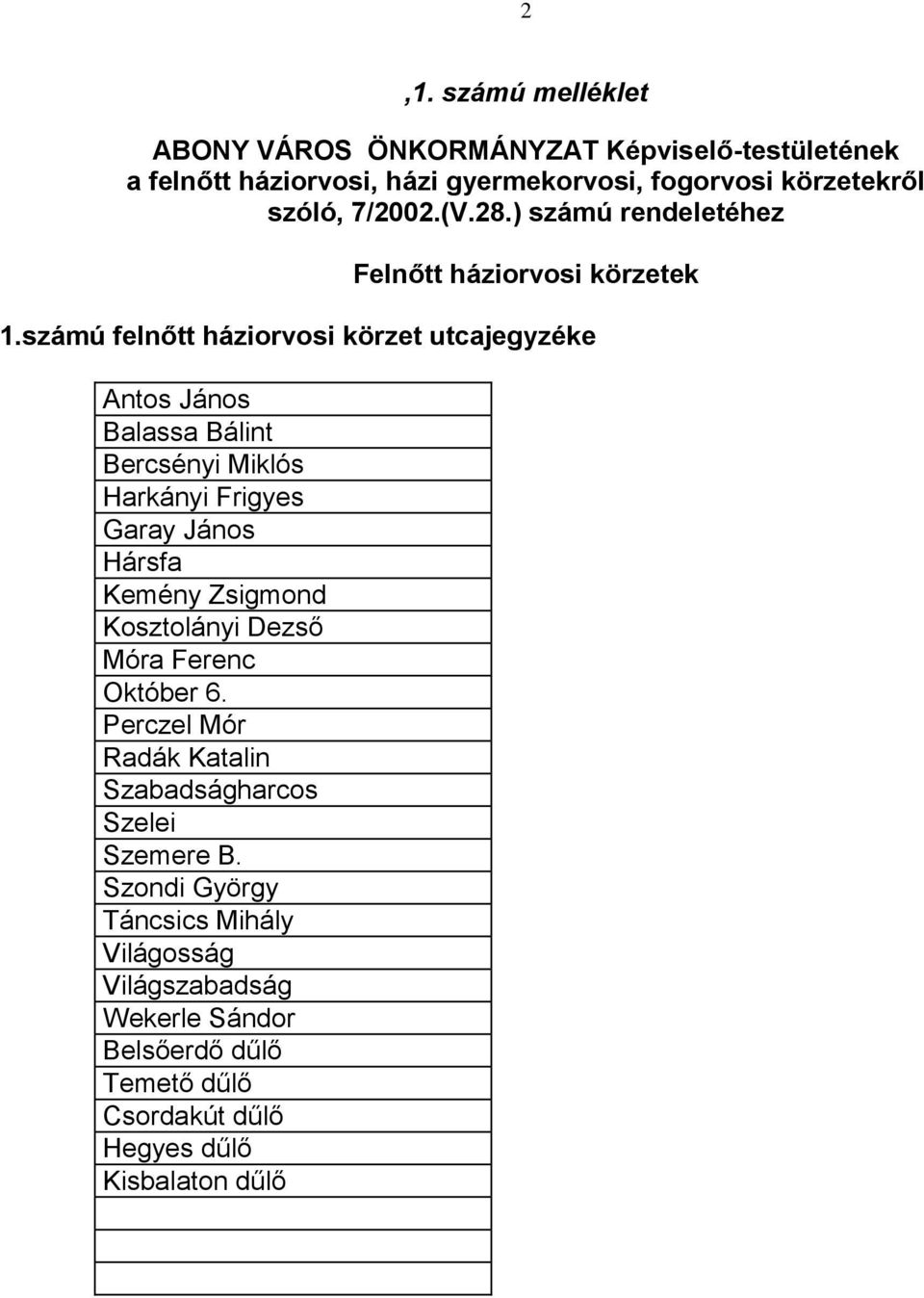 számú felnőtt háziorvosi körzet utcajegyzéke Antos János Balassa Bálint Bercsényi Miklós Harkányi Frigyes Garay János Hársfa Kemény Zsigmond