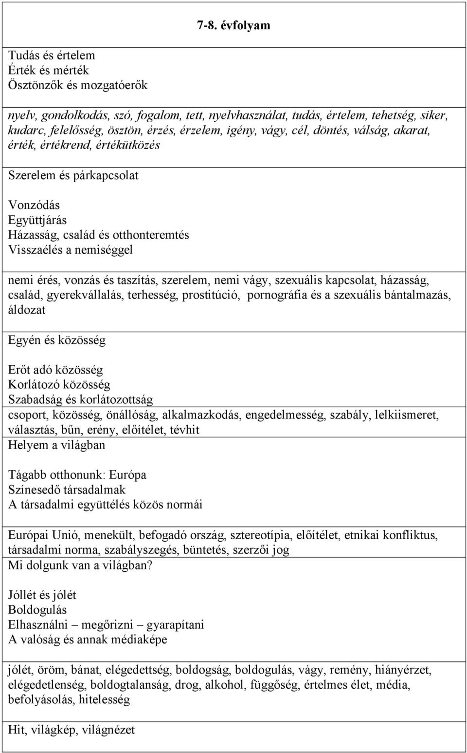 vonzás és taszítás, szerelem, nemi vágy, szexuális kapcsolat, házasság, család, gyerekvállalás, terhesség, prostitúció, pornográfia és a szexuális bántalmazás, áldozat Egyén és közösség Erőt adó