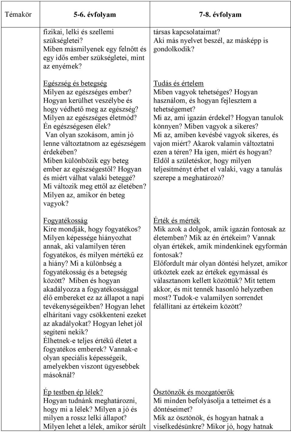 Van olyan szokásom, amin jó lenne változtatnom az egészségem érdekében? Miben különbözik egy beteg ember az egészségestől? Hogyan és miért válhat valaki beteggé? Mi változik meg ettől az életében?