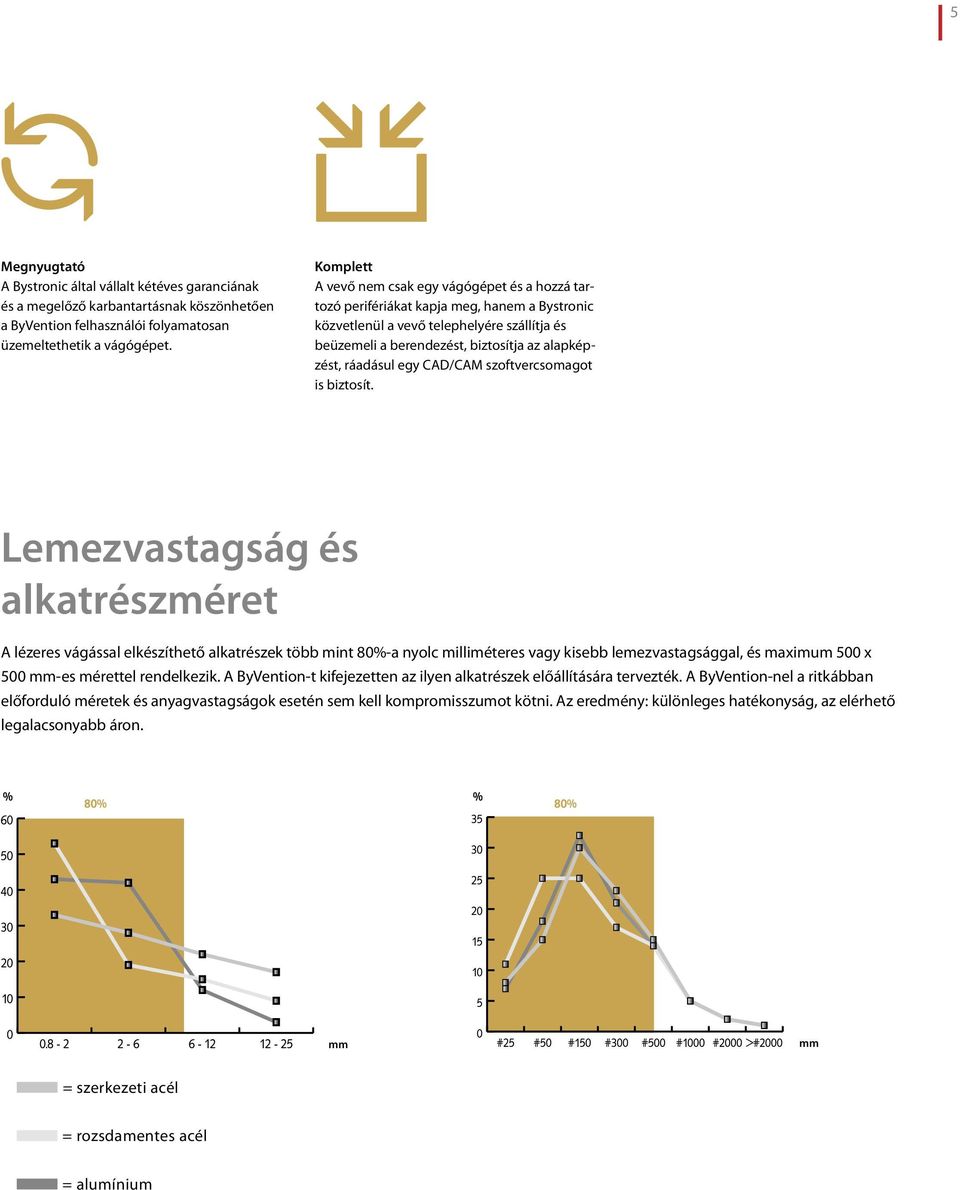 ráadásul egy CAD/CAM szoftvercsomagot is biztosít.