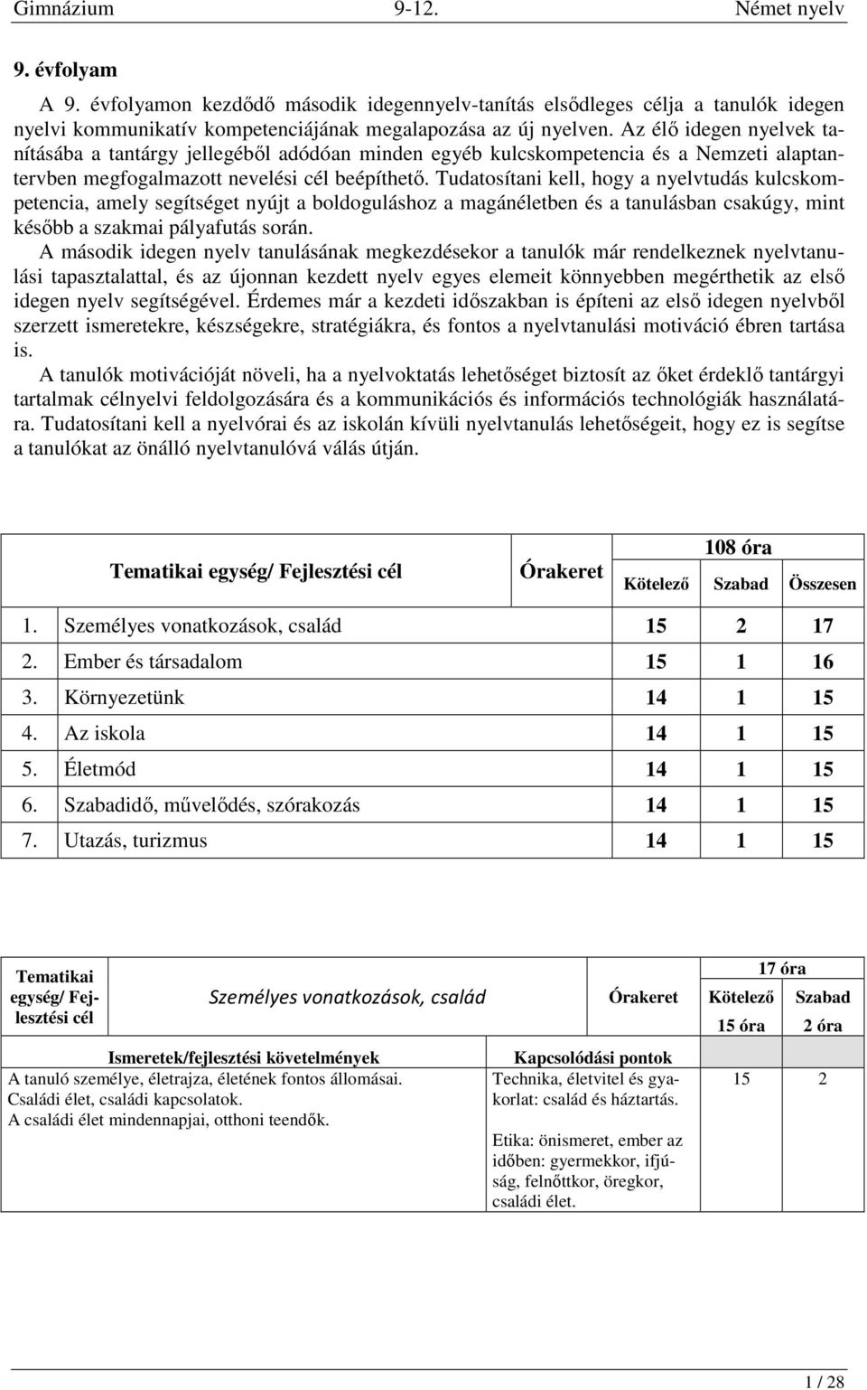 Tudatosítani kell, hogy a nyelvtudás kulcskompetencia, amely segítséget nyújt a boldoguláshoz a magánéletben és a tanulásban csakúgy, mint később a szakmai pályafutás során.