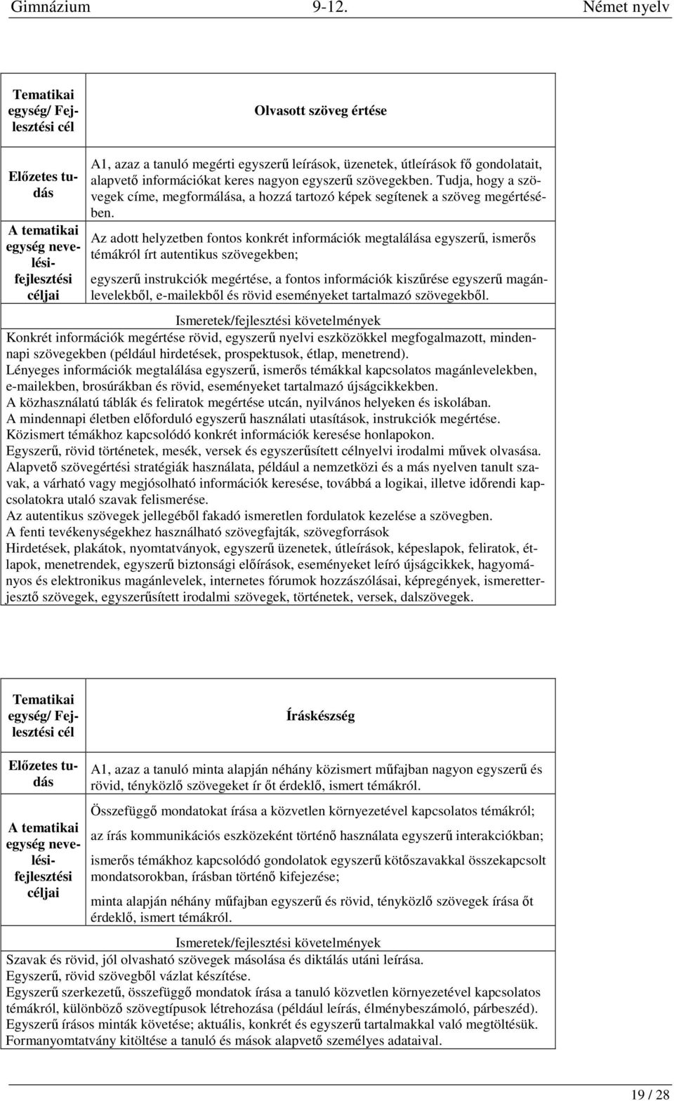 Az adott helyzetben fontos konkrét információk megtalálása egyszerű, ismerős témákról írt autentikus szövegekben; egyszerű instrukciók megértése, a fontos információk kiszűrése egyszerű