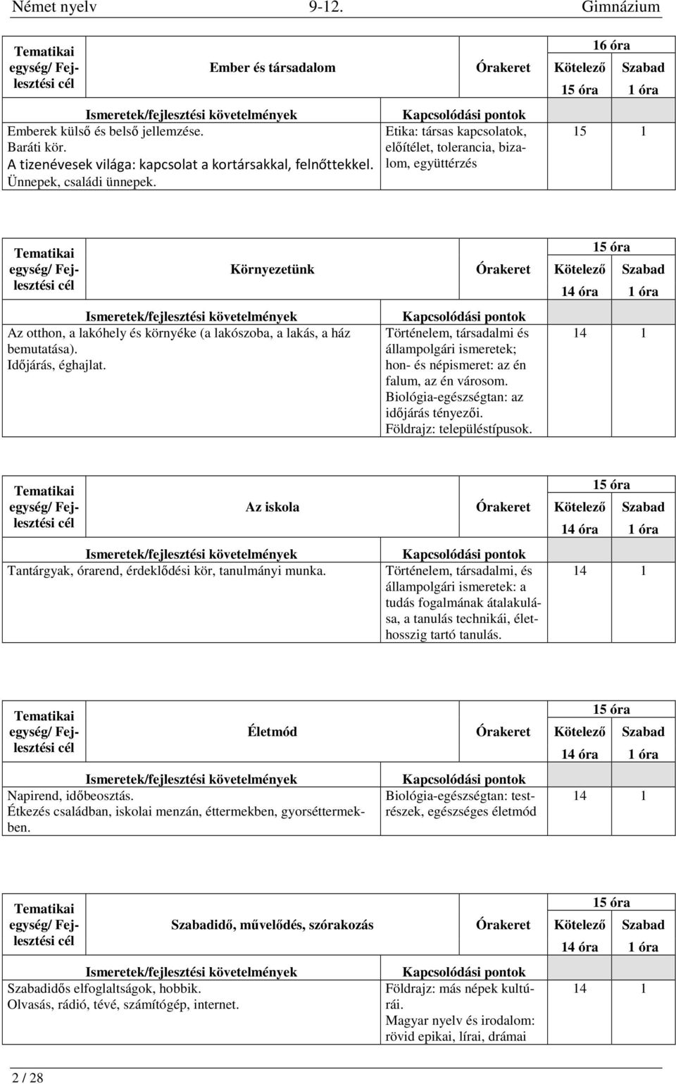 Időjárás, éghajlat. Történelem, társadalmi és állampolgári ismeretek; hon- és népismeret: az én falum, az én városom. Biológia-egészségtan: az időjárás tényezői. Földrajz: településtípusok.