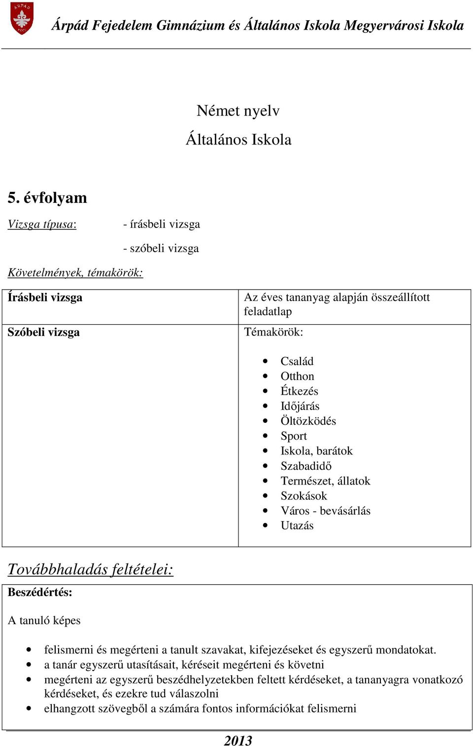 Család Otthon Étkezés Időjárás Öltözködés Sport Iskola, barátok Szabadidő Természet, állatok Szokások Város - bevásárlás Utazás Továbbhaladás feltételei: Beszédértés: A tanuló