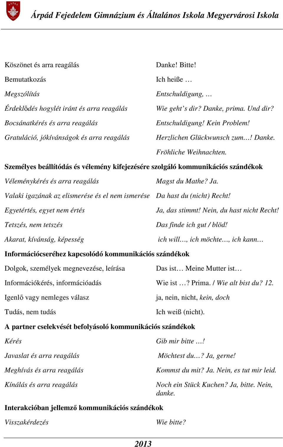 Személyes beállítódás és vélemény kifejezésére szolgáló kommunikációs szándékok Véleménykérés és arra reagálás Magst du Mathe? Ja.