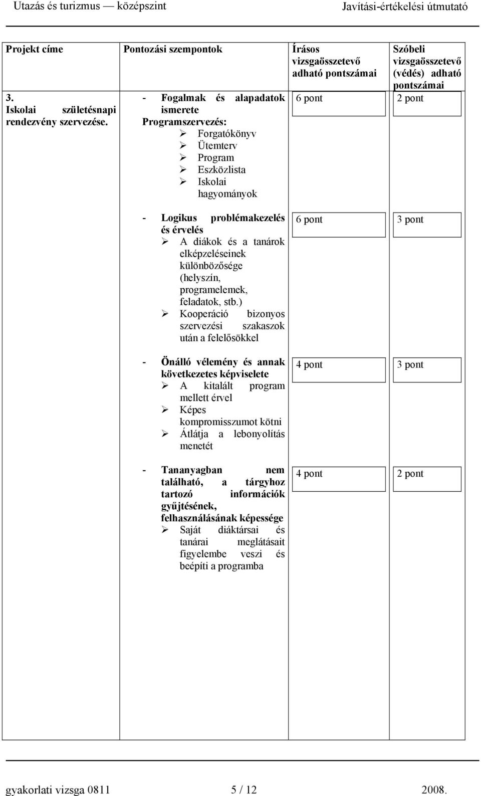 tanárok elképzeléseinek különbözősége (helyszín, programelemek, feladatok, stb.