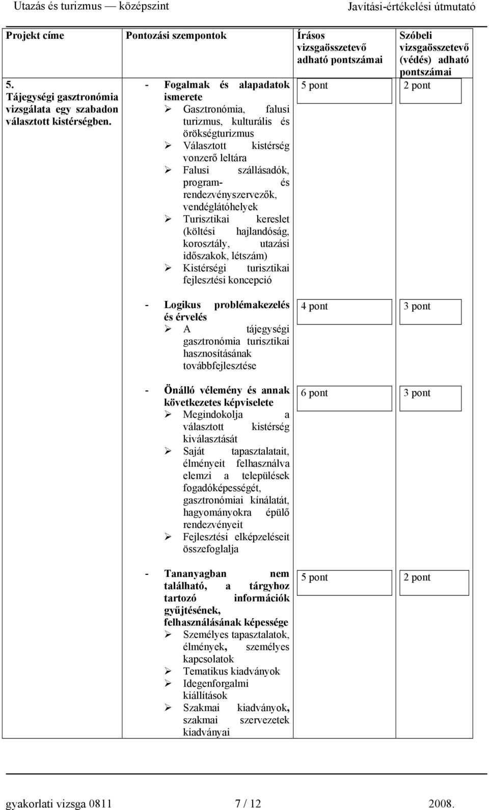 vendéglátóhelyek Turisztikai kereslet (költési hajlandóság, korosztály, utazási időszakok, létszám) Kistérségi turisztikai fejlesztési koncepció Szóbeli (védés) adható pontszámai - Logikus