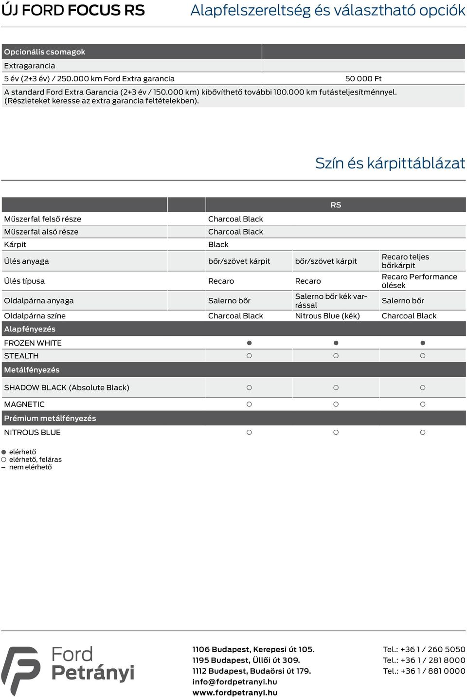 Szín és kárpittáblázat Műszerfal felső része Műszerfal alsó része Charcoal Black Charcoal Black Kárpit Black Ülés anyaga bőr/szövet kárpit bőr/szövet kárpit Recaro teljes bőrkárpit Ülés típusa