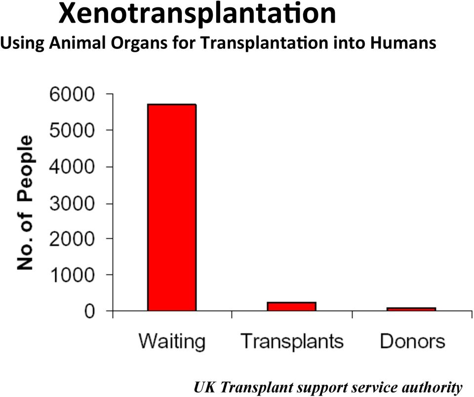 Transplanta&on into Humans