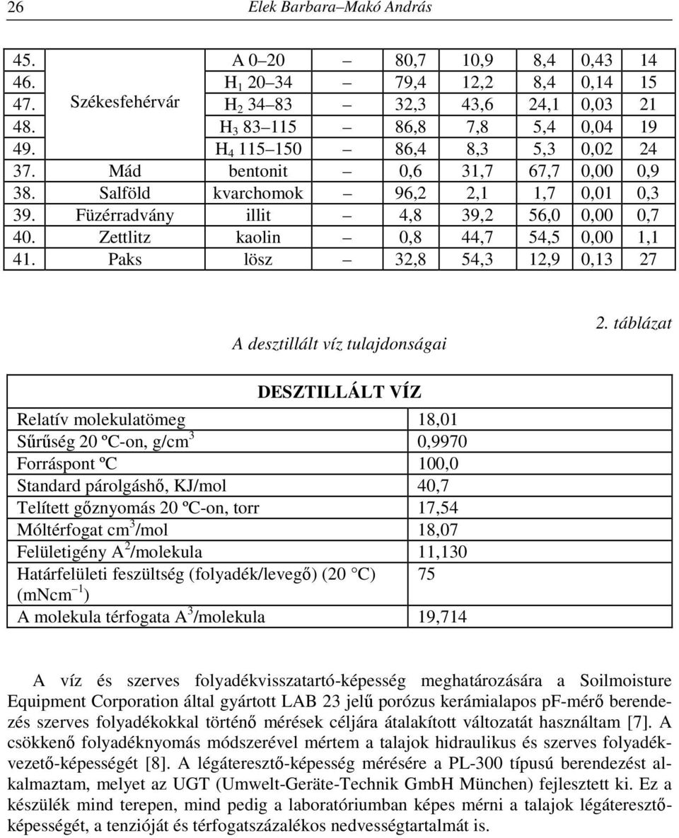Zettlitz kaolin 0,8 44,7 54,5 0,00 1,1 41. Paks lösz 32,8 54,3 12,9 0,13 27 A desztillált víz tulajdonságai 2.
