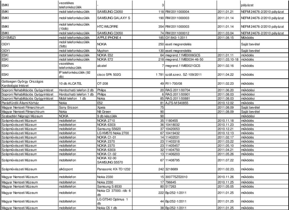 03.04 NEFMI 24676-2/2010 pályázat GYEMSZI mobil telefonkészülék APPLE IPHONE 4 185 GY/843-1/2011 2011.08.