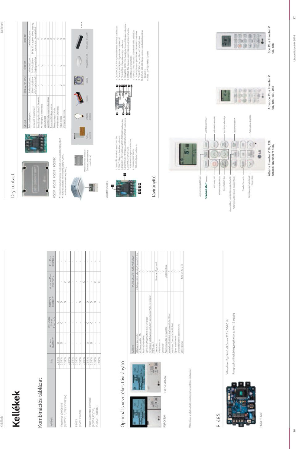 0 kw - - - O - 2.5 kw O O O - - 3.5 kw O O O - - 5.3 kw - - O O - 7.