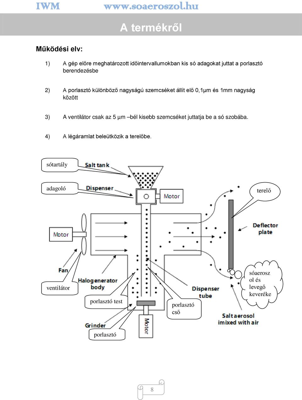 3) A ventilátor csak az 5 µm bél kisebb szemcséket juttatja be a só szobába.