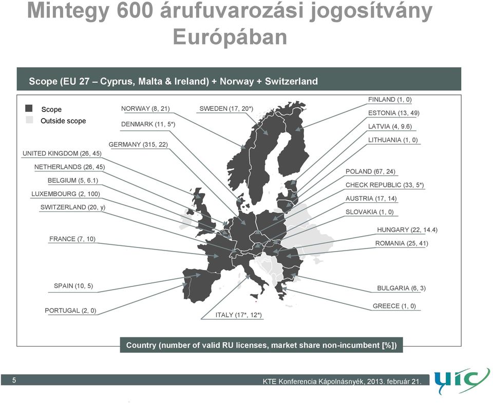 6) UNITED KINGDOM (26, 45) GERMANY (315, 22) LITHUANIA (1, 0) NETHERLANDS (26, 45) BELGIUM (5, 6.
