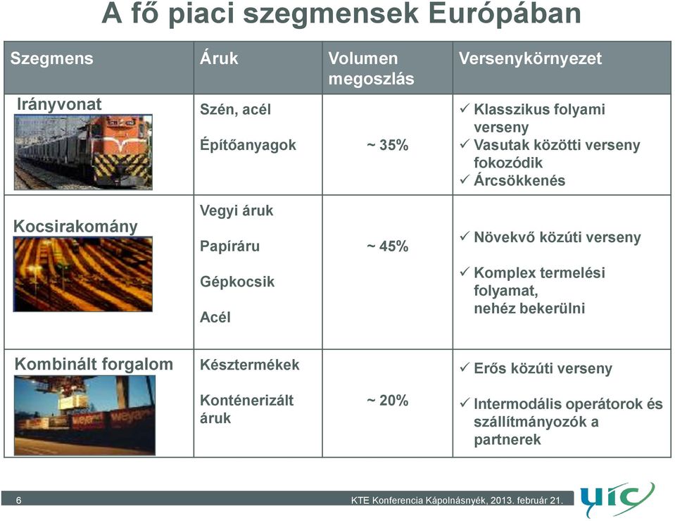 áruk Papíráru ~ 45% Növekvő közúti verseny Gépkocsik Acél Komplex termelési folyamat, nehéz bekerülni Kombinált