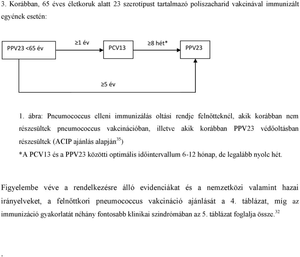 (ACIP ajánlás alapján 35 ) *A PCV13 és a PPV23 közötti optimális időintervallum 6-12 hónap, de legalább nyolc hét.