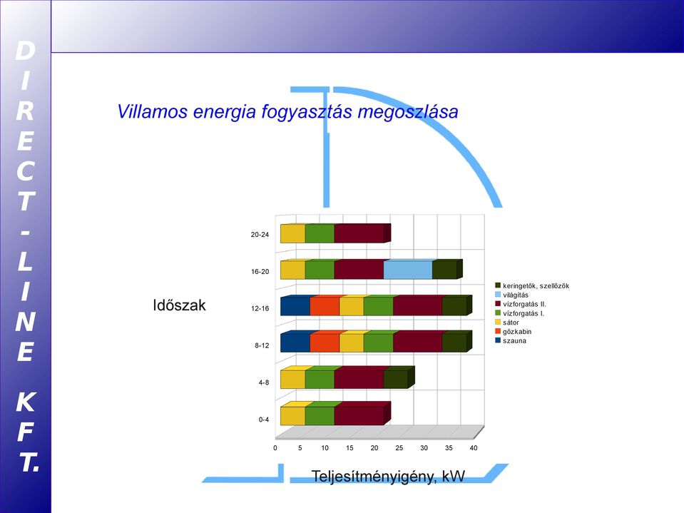 vízforgatás.