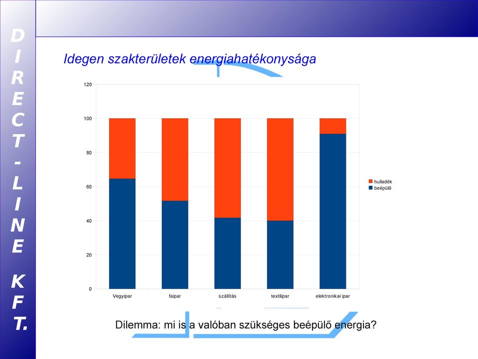 faipar szállítás textilipar elektronikai ipar