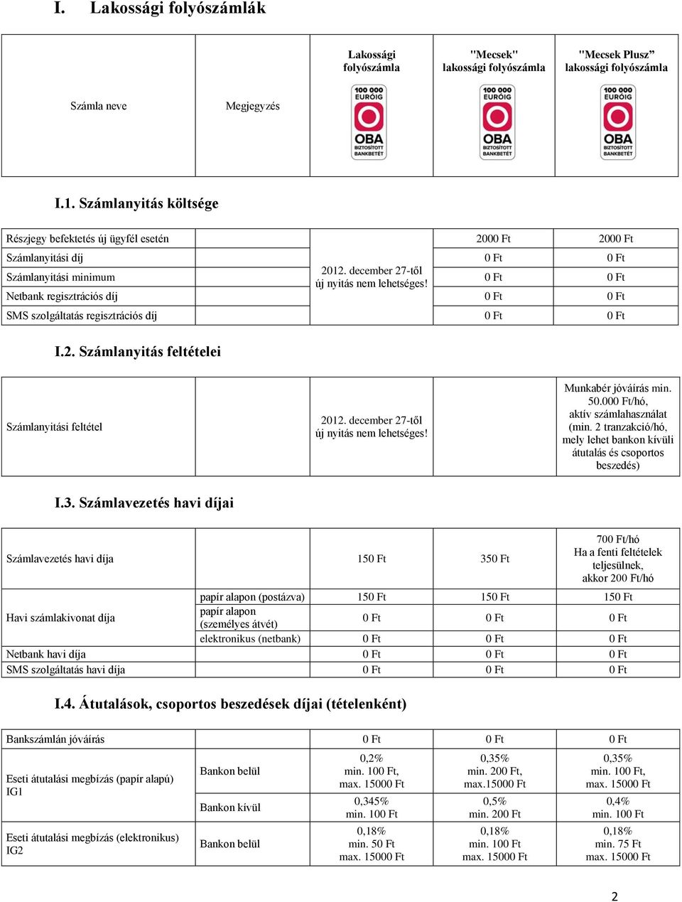 regisztrációs díj 0 Ft 0 Ft I.2. Számlanyitás feltételei Számlanyitási feltétel Munkabér jóváírás min. 50.000 Ft/hó, aktív számlahasználat (min.