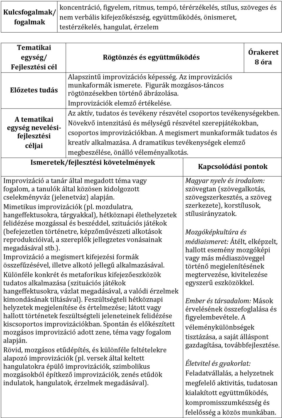 Az aktív, tudatos és tevékeny részvétel csoportos tevékenységekben. A tematikai Növekvő intenzitású és mélységű részvétel szerepjátékokban, csoportos improvizációkban.