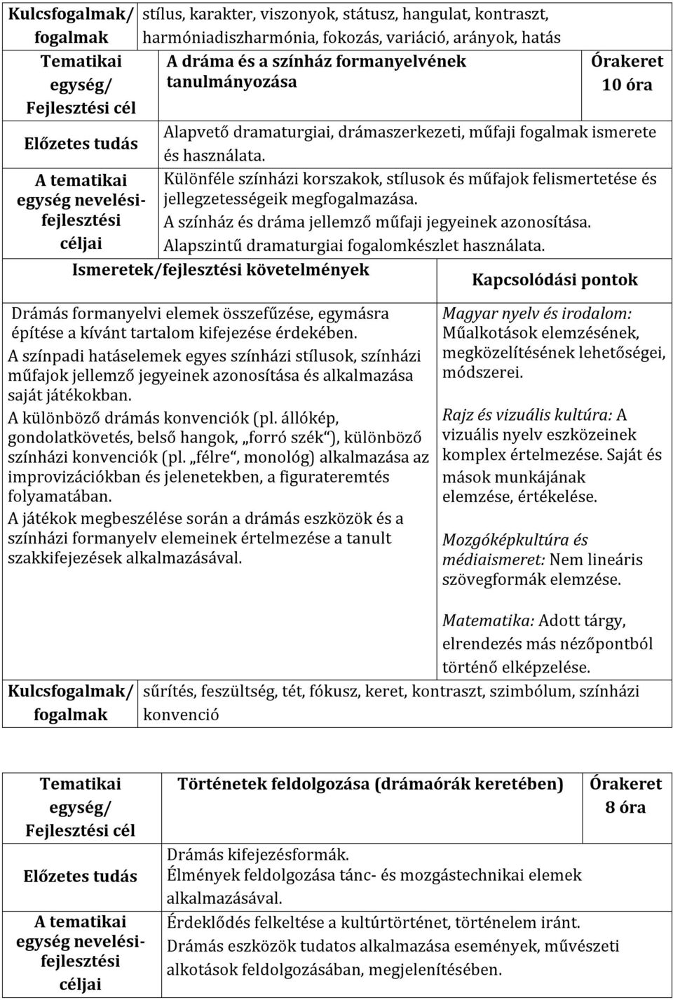 A tematikai Különféle színházi korszakok, stílusok és műfajok felismertetése és A színház és dráma jellemző műfaji jegyeinek azonosítása. jellegzetességeik megfogalmazása.