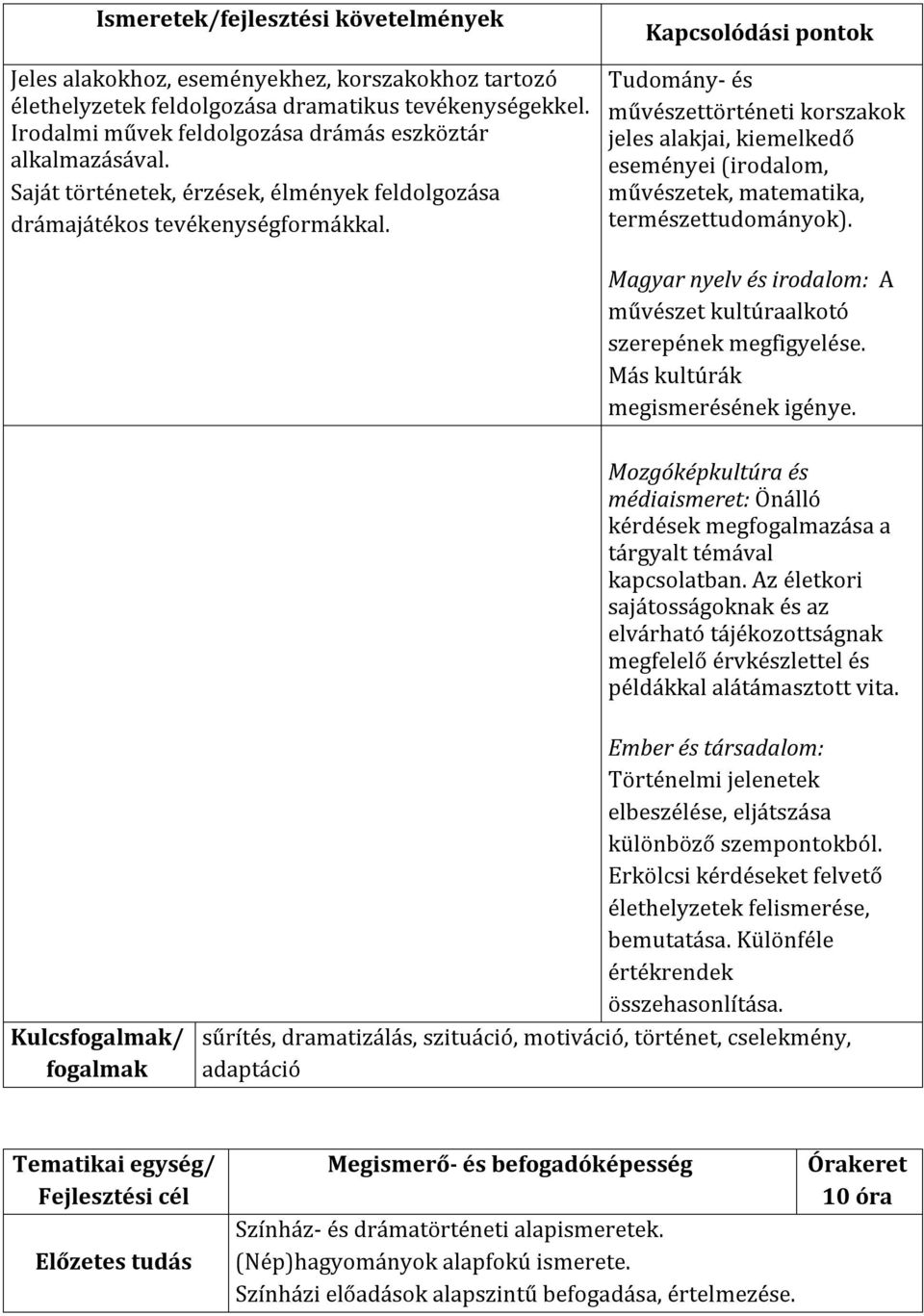 Tudomány- és művészettörténeti korszakok jeles alakjai, kiemelkedő eseményei (irodalom, művészetek, matematika, természettudományok). A művészet kultúraalkotó szerepének megfigyelése.