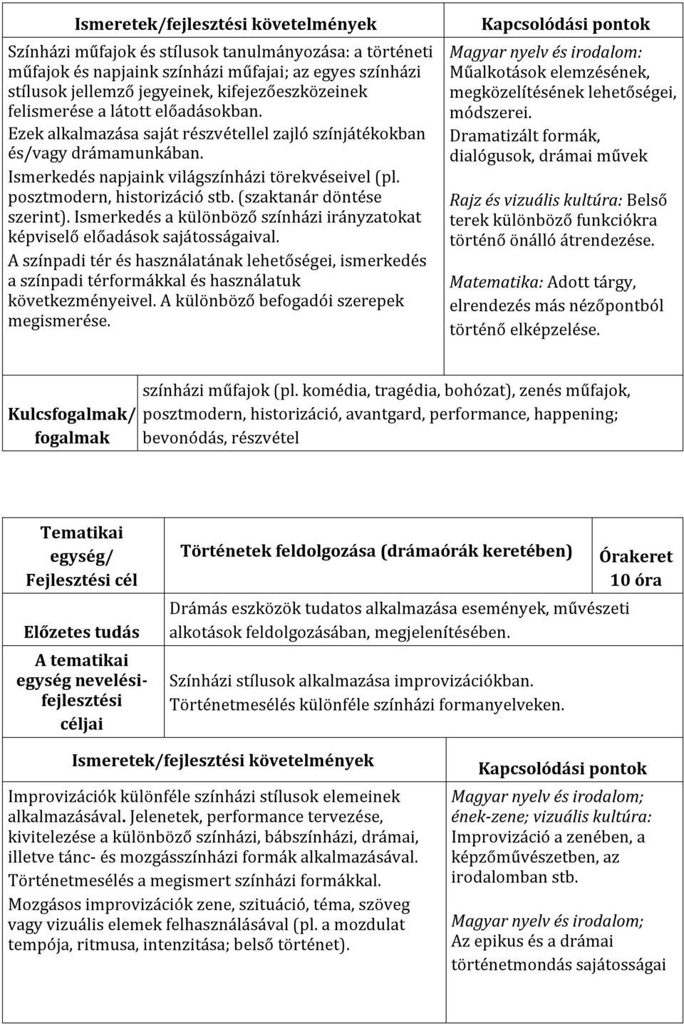 Ismerkedés a különböző színházi irányzatokat képviselő előadások sajátosságaival. A színpadi tér és használatának lehetőségei, ismerkedés a színpadi térformákkal és használatuk következményeivel.