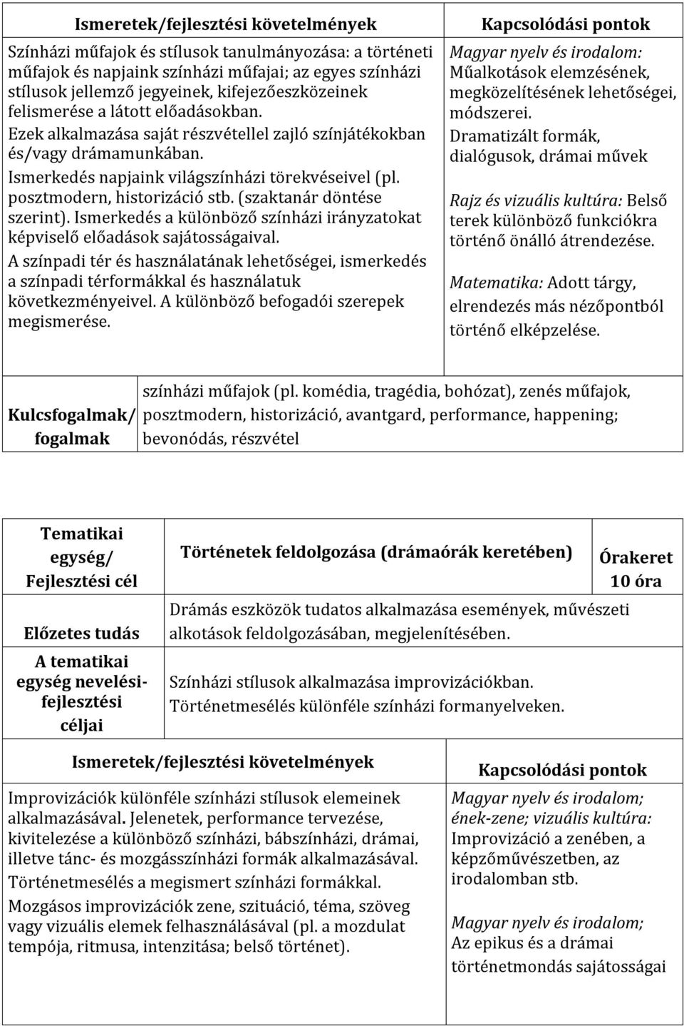 Ismerkedés a különböző színházi irányzatokat képviselő előadások sajátosságaival. A színpadi tér és használatának lehetőségei, ismerkedés a színpadi térformákkal és használatuk következményeivel.