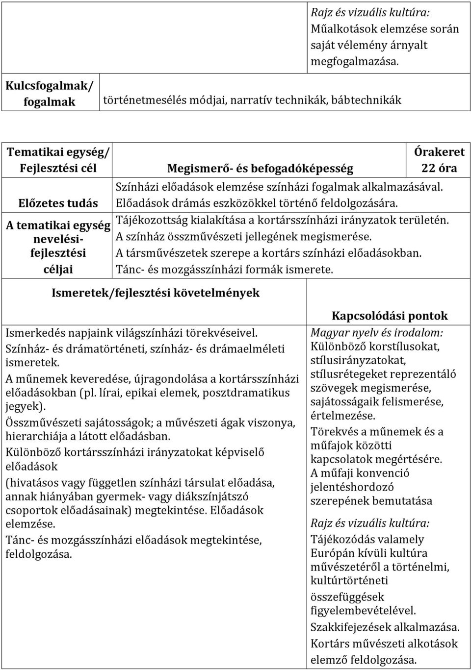 alkalmazásával. Előadások drámás eszközökkel történő feldolgozására. Tájékozottság kialakítása a kortársszínházi irányzatok területén. A színház összművészeti jellegének megismerése.