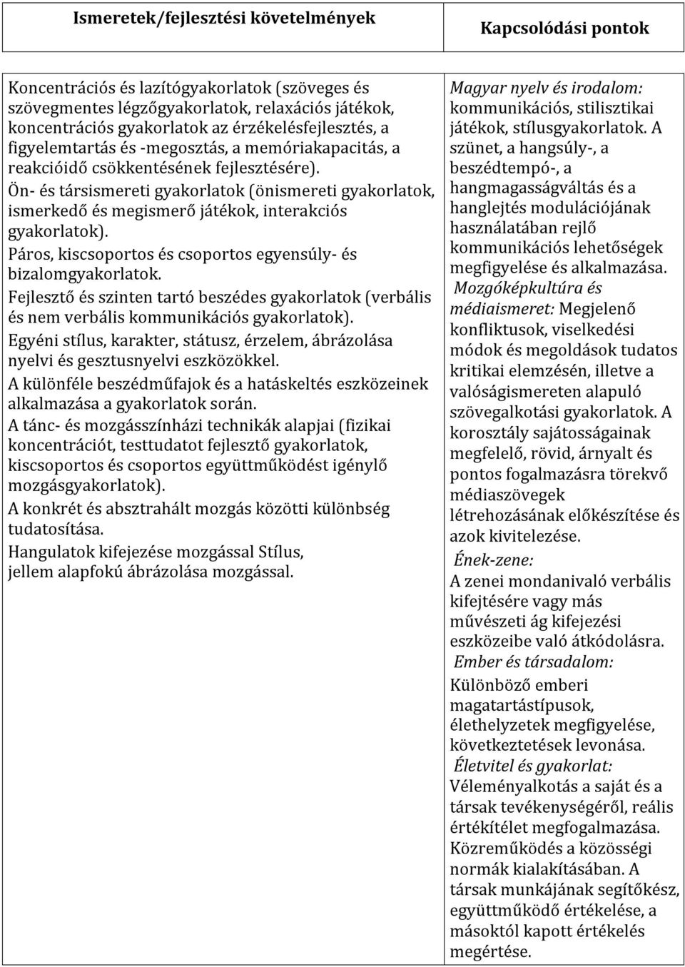 Páros, kiscsoportos és csoportos egyensúly- és bizalomgyakorlatok. Fejlesztő és szinten tartó beszédes gyakorlatok (verbális és nem verbális kommunikációs gyakorlatok).