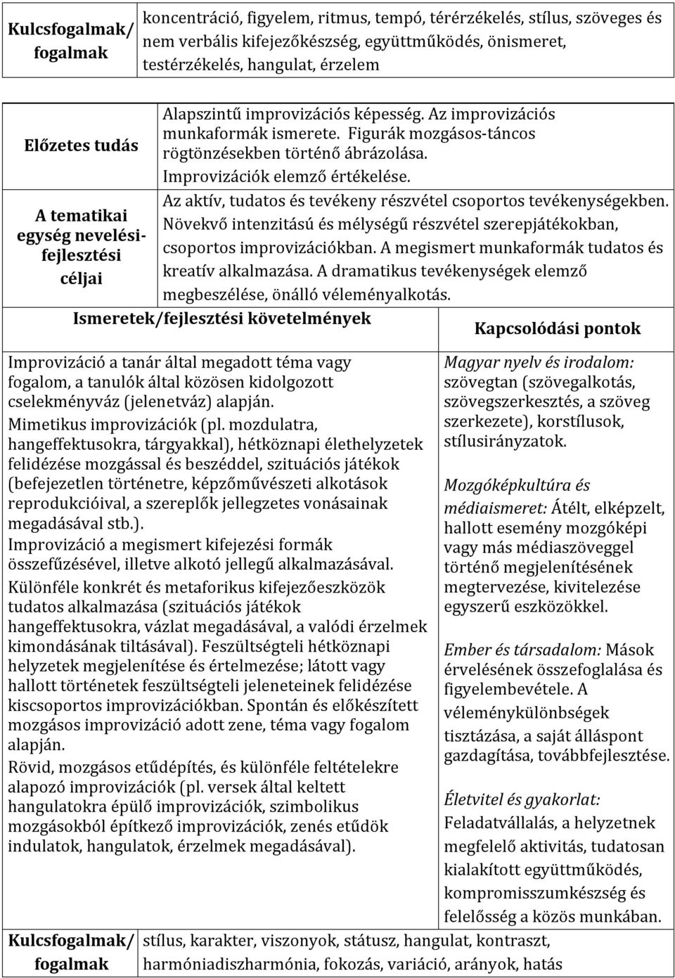 Az aktív, tudatos és tevékeny részvétel csoportos tevékenységekben. A tematikai Növekvő intenzitású és mélységű részvétel szerepjátékokban, csoportos improvizációkban.