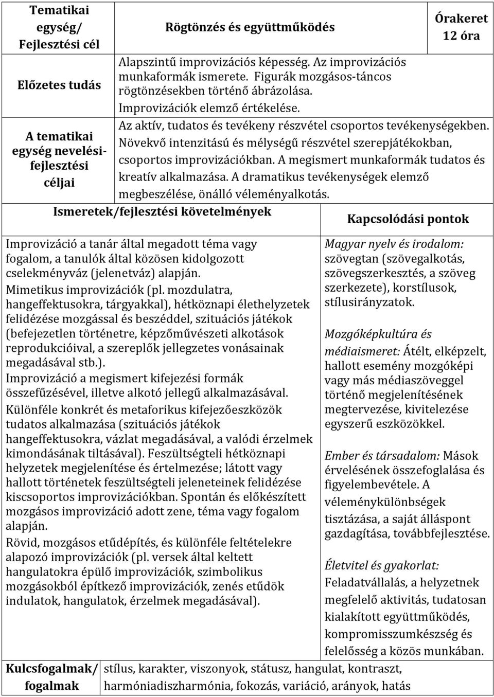 A megismert munkaformák tudatos és kreatív alkalmazása. A dramatikus tevékenységek elemző megbeszélése, önálló véleményalkotás.