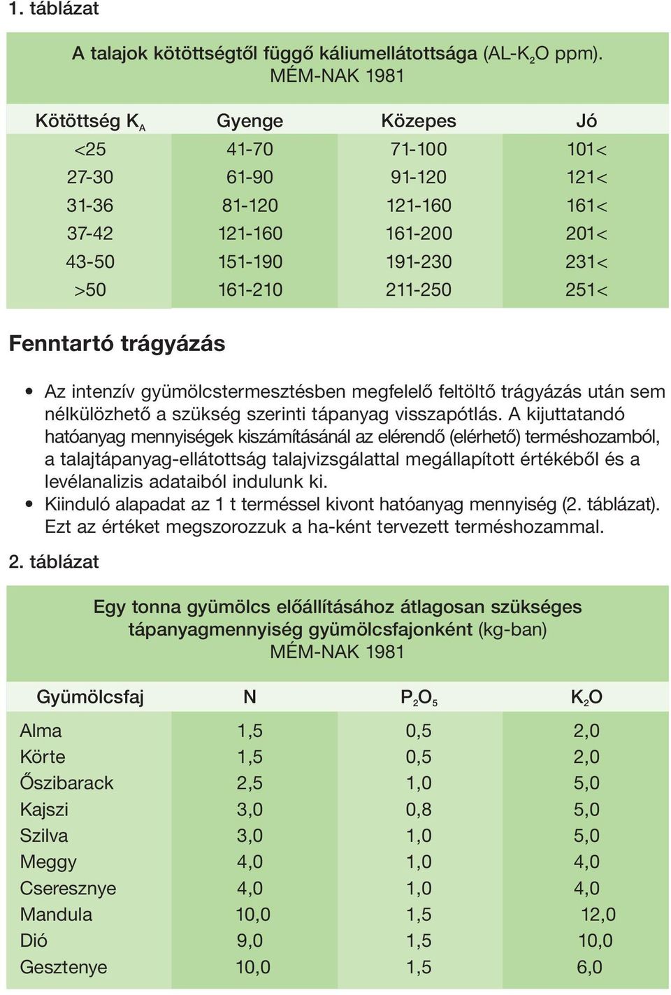 Fenntartó trágyázás Az intenzív gyümölcstermesztésben megfelelő feltöltő trágyázás után sem nélkülözhető a szükség szerinti tápanyag visszapótlás.