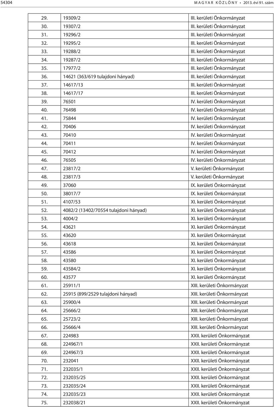 kerületi Önkormányzat 37. 14617/13 III. kerületi Önkormányzat 38. 14617/17 III. kerületi Önkormányzat 39. 76501 IV. kerületi Önkormányzat 40. 76498 IV. kerületi Önkormányzat 41. 75844 IV.