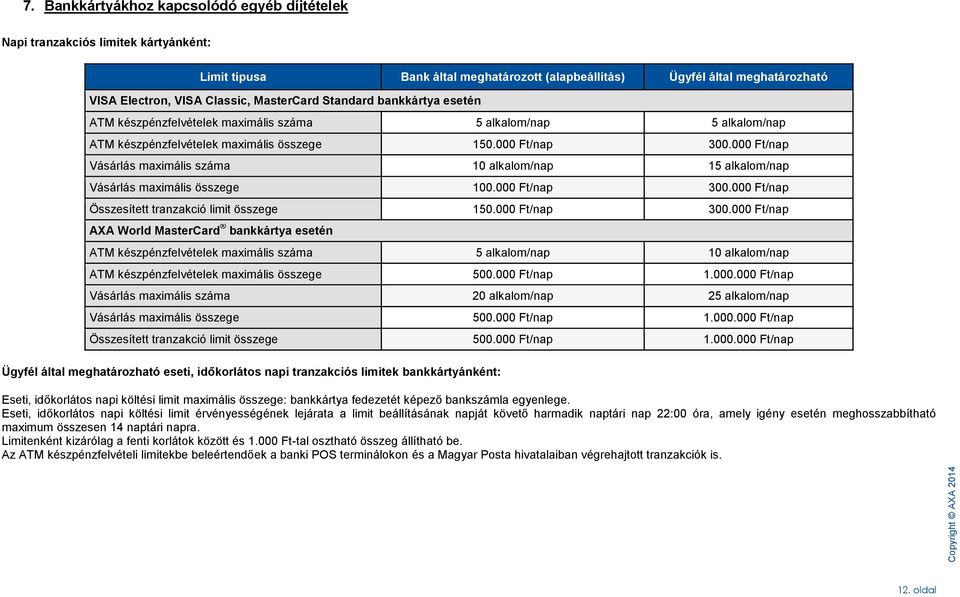 00/nap Vásárlás maximális száma 10 alkalom/nap 15 alkalom/nap Vásárlás maximális összege 100.00/nap 300.