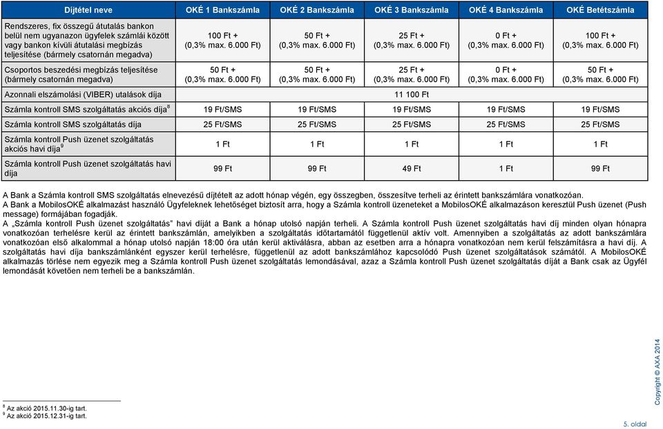 00) 5 + (0,3% max. 6.00) 25 Ft + (0,3% max. 6.00) + (0,3% max. 6.00) 10 + (0,3% max. 6.00) Csoportos beszedési megbízás teljesítése (bármely csatornán megadva) Azonnali elszámolási (VIBER) utalások díja 5 + (0,3% max.