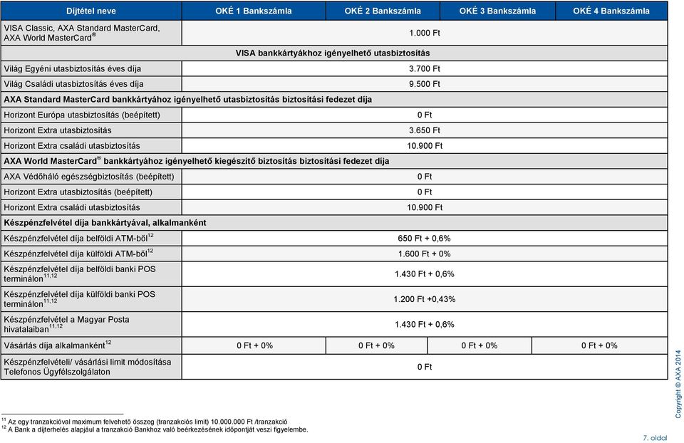 00 VISA bankkártyákhoz igényelhető utasbiztosítás AXA Standard MasterCard bankkártyához igényelhető utasbiztosítás biztosítási fedezet díja Horizont Európa utasbiztosítás (beépített) Horizont Extra