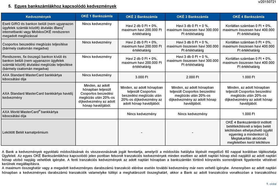 bankon belüli (nem ugyanazon ügyfelek számlái között) átutalási megbízás teljesítése (bármely csatornán megadva) AXA Standard MasterCard bankkártya kibocsátási díja AXA Standard MasterCard bankkártya