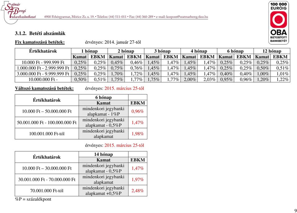 999 Ft 0,25% 0,25% 0,45% 0,46% 1,45% 1,47% 1,45% 1,47% 0,25% 0,25% 0,25% 0,25% 1.000.000 Ft - 2.999.999 Ft 0,25% 0,25% 0,75% 0,76% 1,45% 1,47% 1,45% 1,47% 0,25% 0,25% 0,50% 0,51% 3.000.000 Ft - 9.999.999 Ft 0,25% 0,25% 1,70% 1,72% 1,45% 1,47% 1,45% 1,47% 0,40% 0,40% 1,00% 1,01% 10.