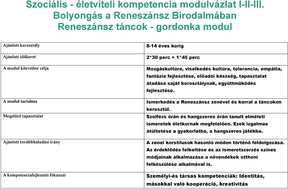 irány A kompetenciafejlesztés fókuszai 8-14 éves korig 2*30 perc + 1*45 perc Mozgáskultúra, viselkedés kultúra, tolerancia, empátia, fantázia fejlesztése, előadói készség, tapasztalat átadása saját