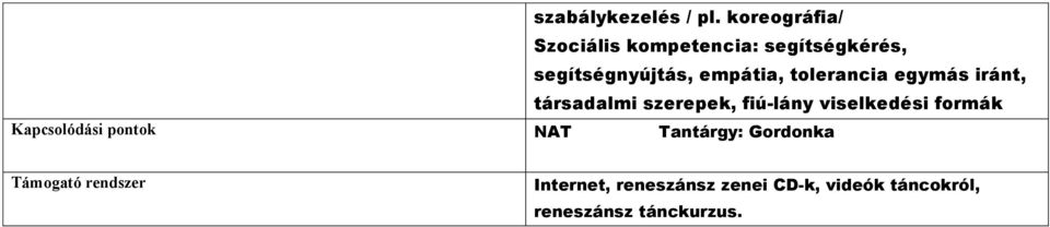 tolerancia egymás iránt, társadalmi szerepek, fiú-lány viselkedési formák