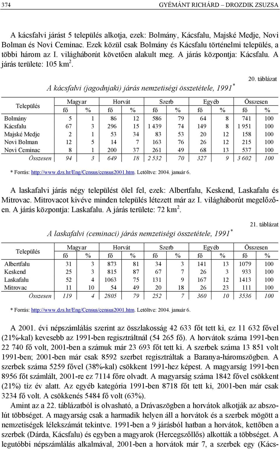 A kácsfalvi (jagodnjaki) járás nemzetiségi összetétele, 1991 * 20.