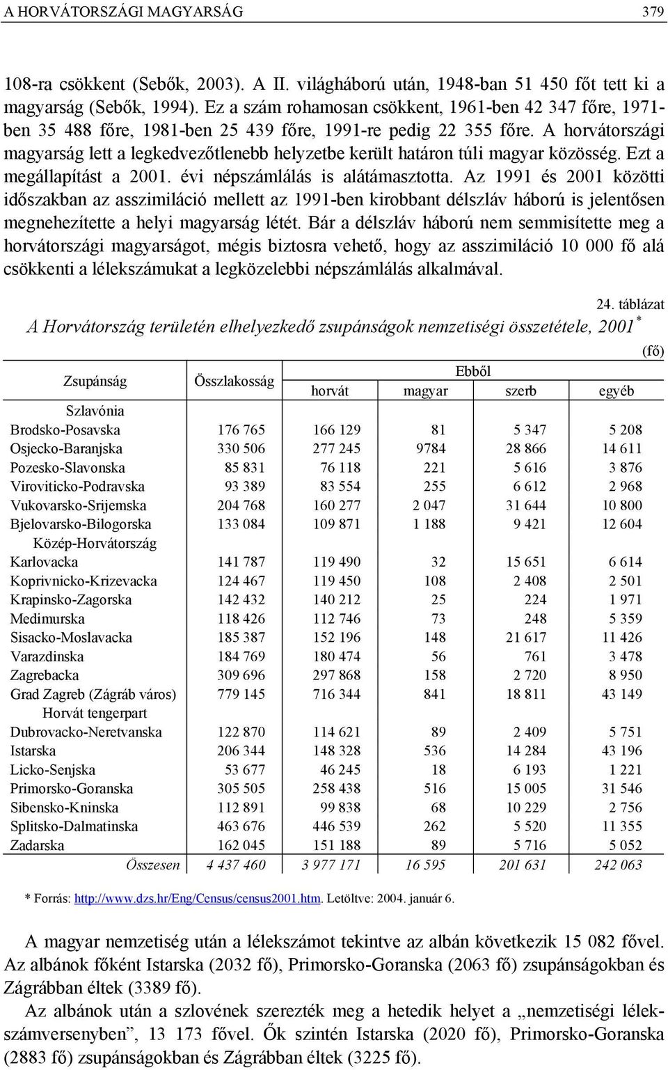 A horvátországi magyarság lett a legkedvezőtlenebb helyzetbe került határon túli magyar közösség. Ezt a megállapítást a 2001. évi népszámlálás is alátámasztotta.