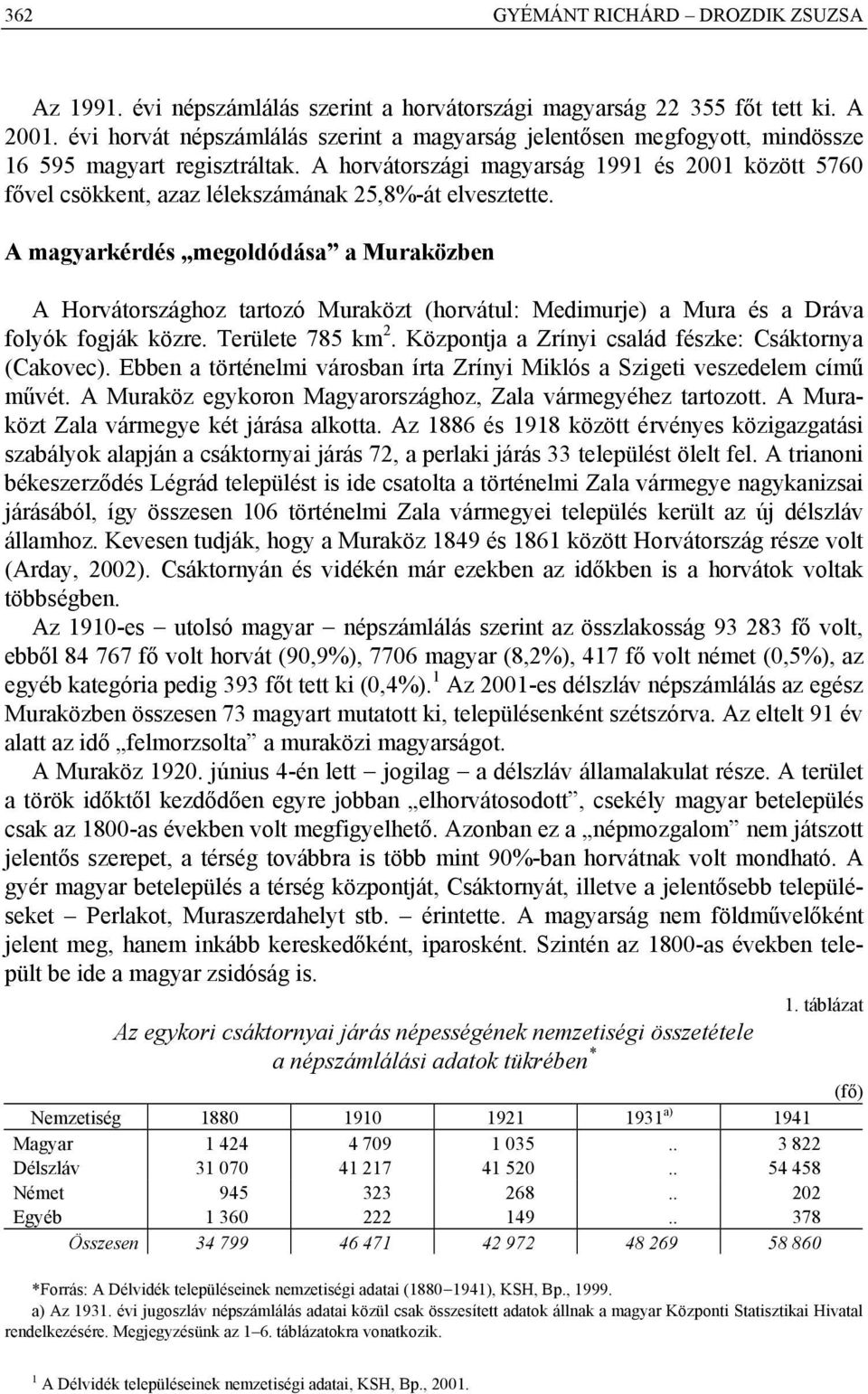 A horvátországi magyarság 1991 és 2001 között 5760 fővel csökkent, azaz lélekszámának 25,8%-át elvesztette.