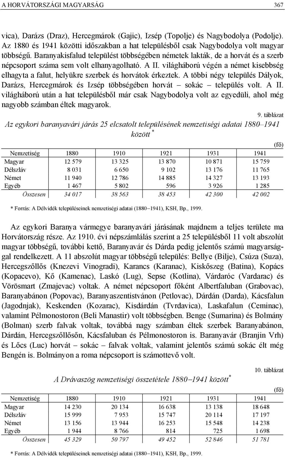 Baranyakisfalud települést többségében németek lakták, de a horvát és a szerb népcsoport száma sem volt elhanyagolható. A II.