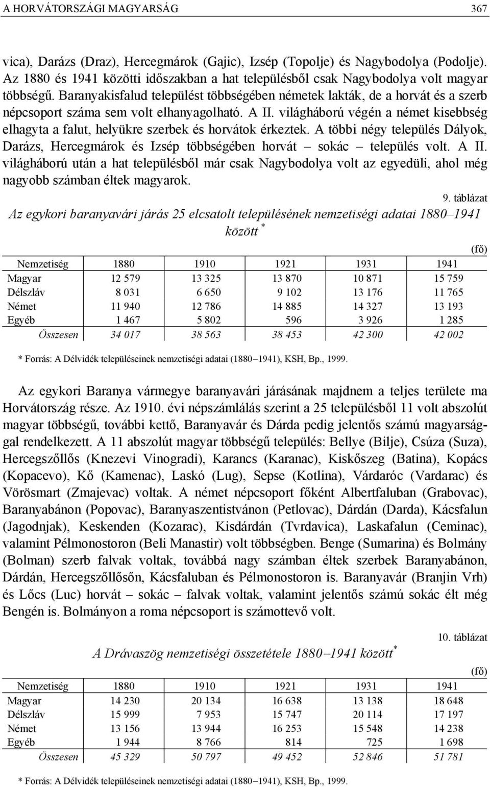 Baranyakisfalud települést többségében németek lakták, de a horvát és a szerb népcsoport száma sem volt elhanyagolható. A II.