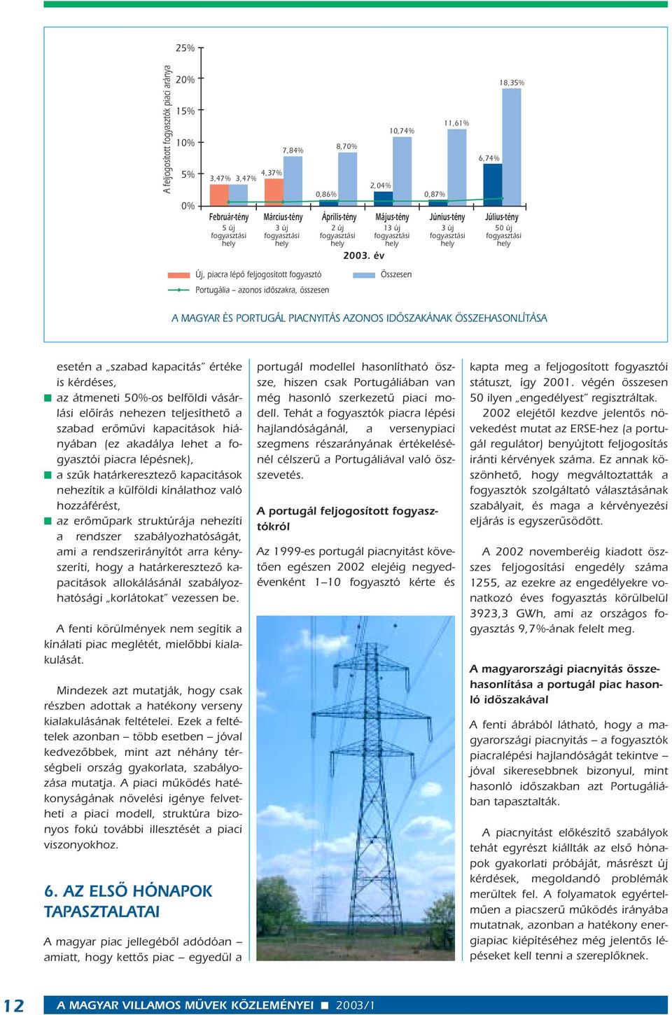 év 10,74% Május-tény 13 új fogyasztási hely 0,87% 11,61% Június-tény 3 új fogyasztási hely 6,74% 18,35% Július-tény 50 új fogyasztási hely Új, piacra lépô feljogosított fogyasztó Portugália azonos