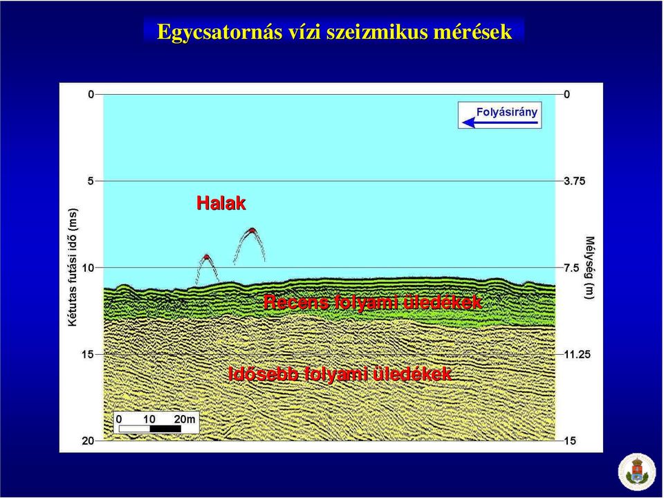 Halak Recens folyami