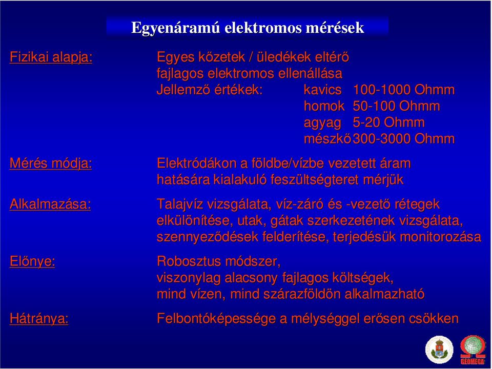 ltségteret mérjm rjük Talajvíz z vizsgálata, víz-záróv és -vezetı rétegek elkülönítése, utak, gátak g szerkezetének vizsgálata, szennyezıdések sek felderítése, terjedésük k