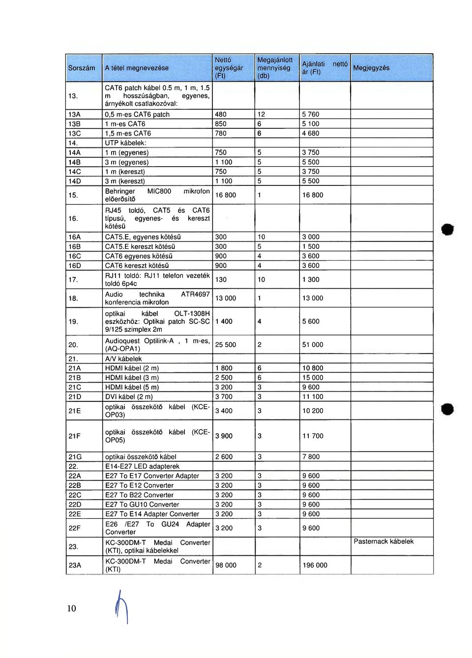 780 6 4 680 14. UTP kábelek: 14A 1 m (egyenes) 750 5 3 750 14B 3 m (egyenes) 1 100 5 5 500 14C 1 m (kereszt) 750 5 3 750 14D 3 m (kereszt) 1 100 5 5 500 15. 16.